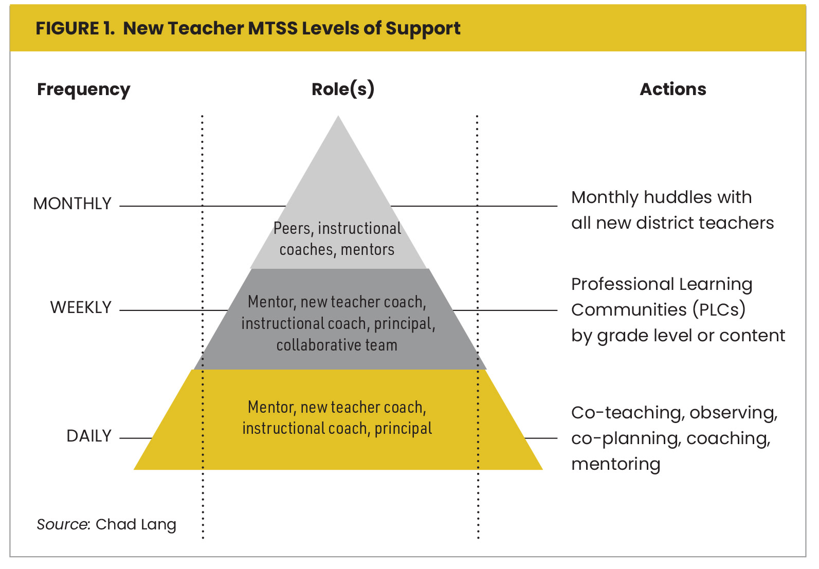 Distributing the Wealth of Knowledge Figure 1