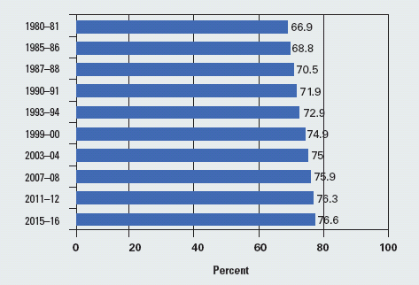 el201805_ingersoll_fig4.gif